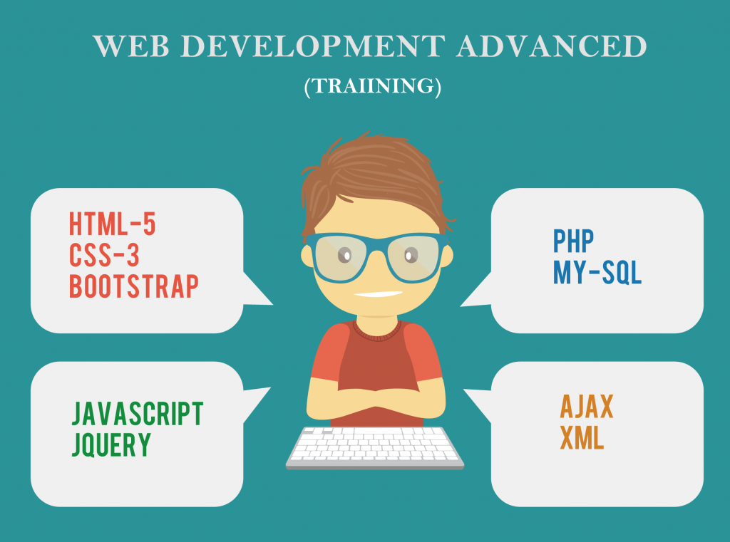 Web Development Training Bangladesh